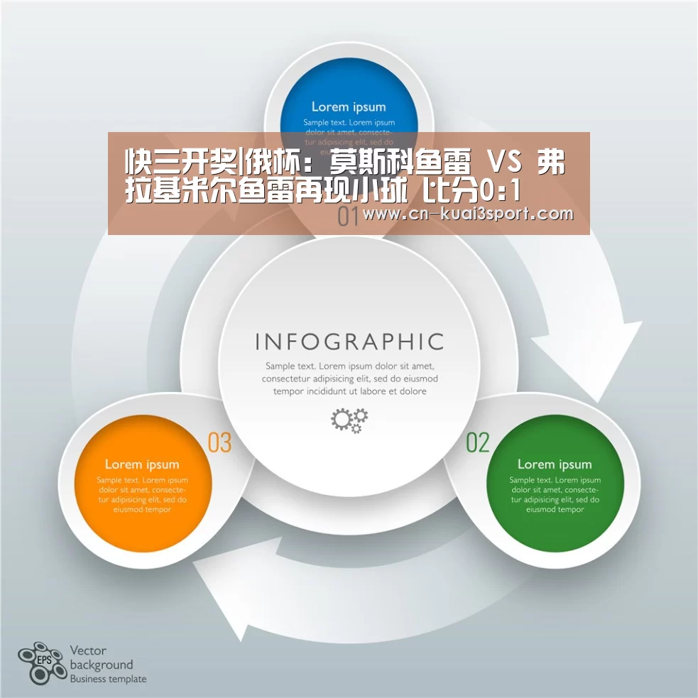 快三开奖|俄杯: 莫斯科鱼雷 VS 弗拉基米尔鱼雷再现小球 比分0:1(图2) 快三官方app下载